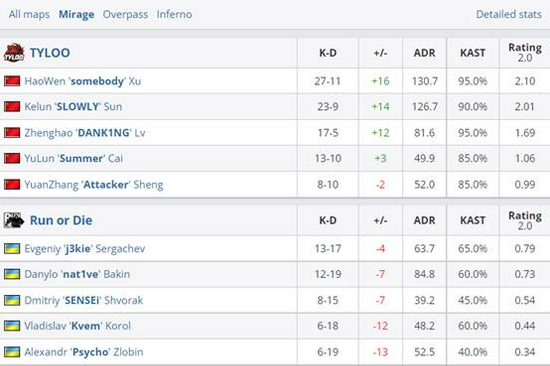 Doinb揭秘LOL成功原因：简单性赢得玩家青睐